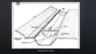 Colocación de Cerchas
 