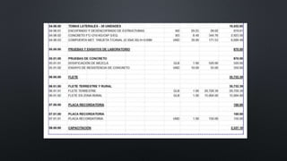 Revestimiento de canales