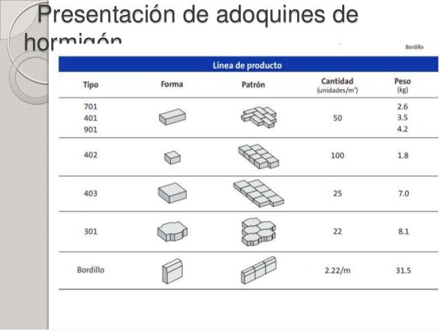 Revestimiento de pisos adoquines