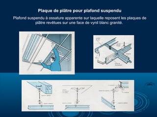 Plaque de plâtre pour plafond suspendu
Plafond suspendu à ossature apparente sur laquelle reposent les plaques de
plâtre revêtues sur une face de vynil blanc granité.

 