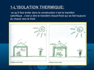1-L’ISOLATION THERMIQUE:
ce qu’il faut éviter dans la construction c’est le transfert
calorifique , c’est a dire le transfert chaud-froid qui se fait toujours
du chaud vers le froid

 