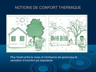 NOTIONS DE CONFORT THERMIQUE

Plus l’écart entre le corps et l’ambiance est grand,plus la
sensation d’inconfort est importante.

 