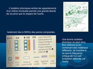 L’isolation phoniques entres les appartements
d’un même immeuble permet une grande liberté
de vie,ainsi que le respect de l’autre.

Isolement des à 500Hz des parois composites.
Une bonne isolation
phonique ne peut donc
être obtenue qu’en
combinant des matériaux
différents, de manière à
ce que la fréquence
critique de l’un soit
fortement atténuée par
l’autre

 
