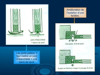 Amélioration de
l’isolation d’une
fenêtre.

Les porte palière :il
faut mettre un joint
d’étanchéité + une
barre de seuil.

 