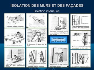 ISOLATION DES MURS ET DES FAÇADES
Isolation intérieure

1-Isolation
par l’intérieur

 