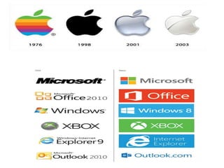 Revetilizing brands