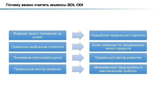 Прибыль от Продаж Формула