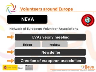 Volunteers around Europe  NEVA Newsletter EVAs yearly meeting Network of European Volunteer Associations Kraków Lisboa Creation of european association 