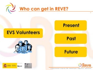 Who can get in REVE? EVS Volunteers Present Past Future 