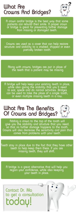 What are Crowns and Bridges