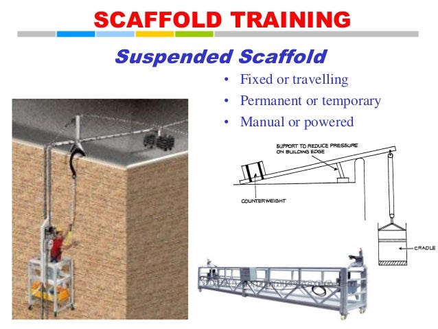 Eta Scaffold Training