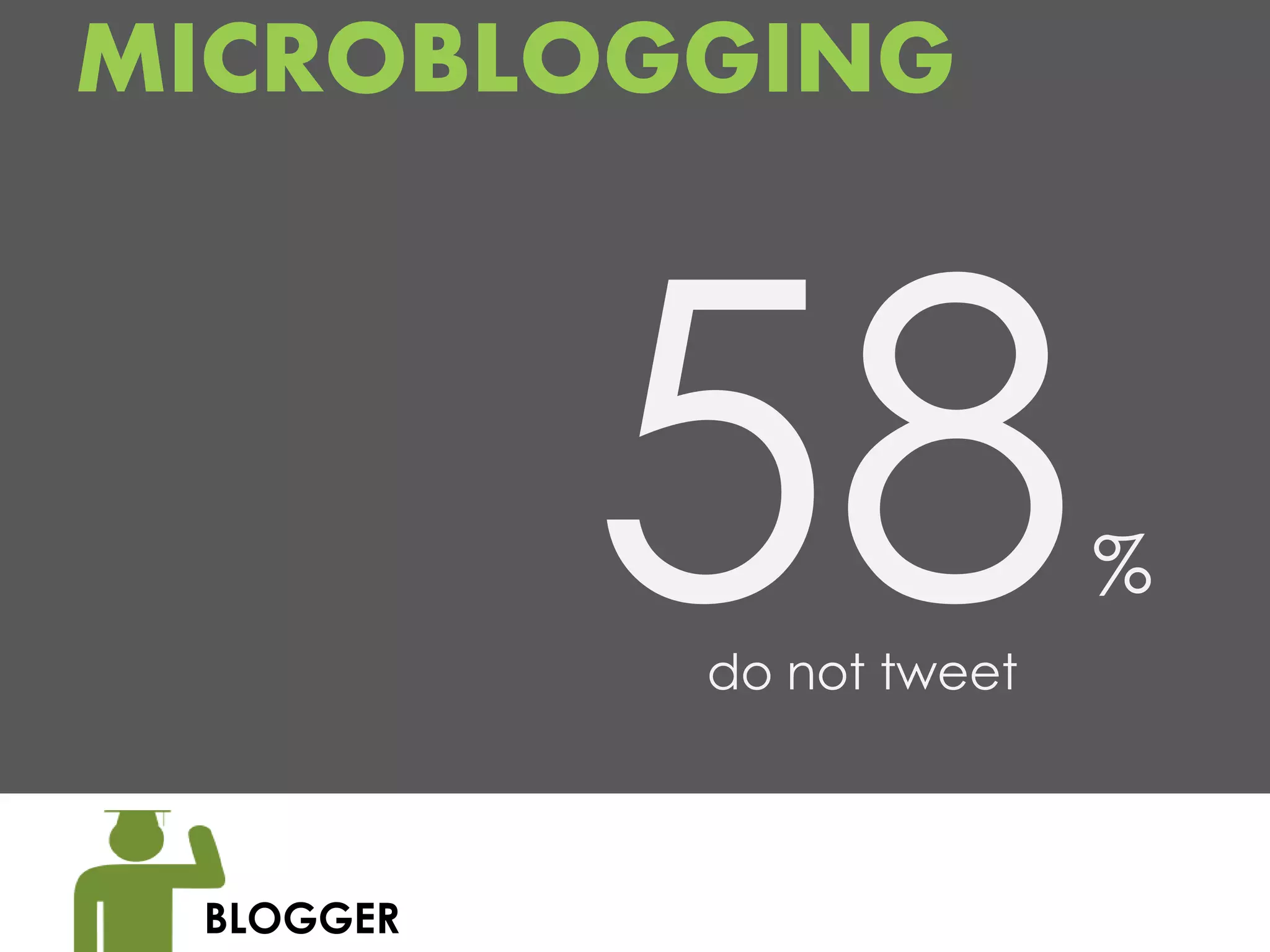 MICROBLOGGING



                          %
           do not tweet



 BLOGGER
 