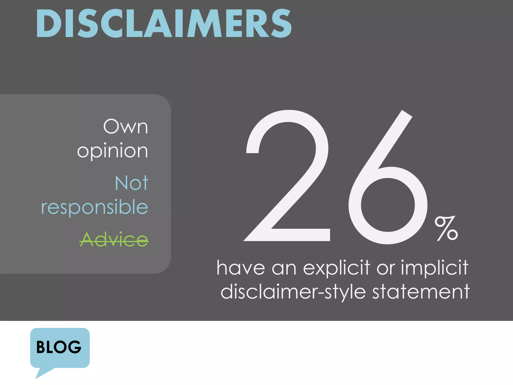 DISCLAIMERS

     Own
   opinion
       Not
responsible
   Advice                             %
              have an explicit or implicit
              disclaimer-style statement

BLOG
 