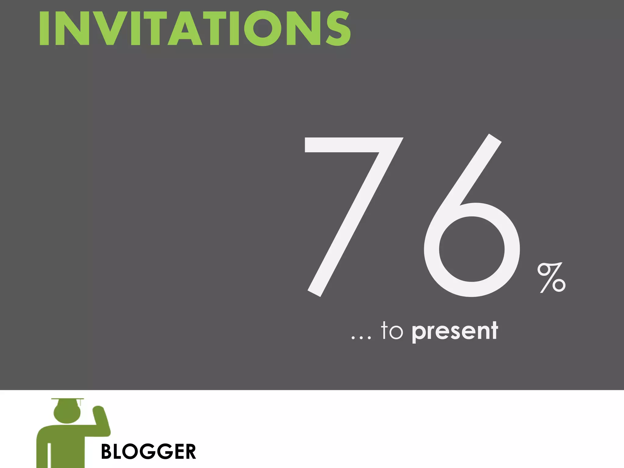 INVITATIONS



                           %
            … to present



  BLOGGER
 