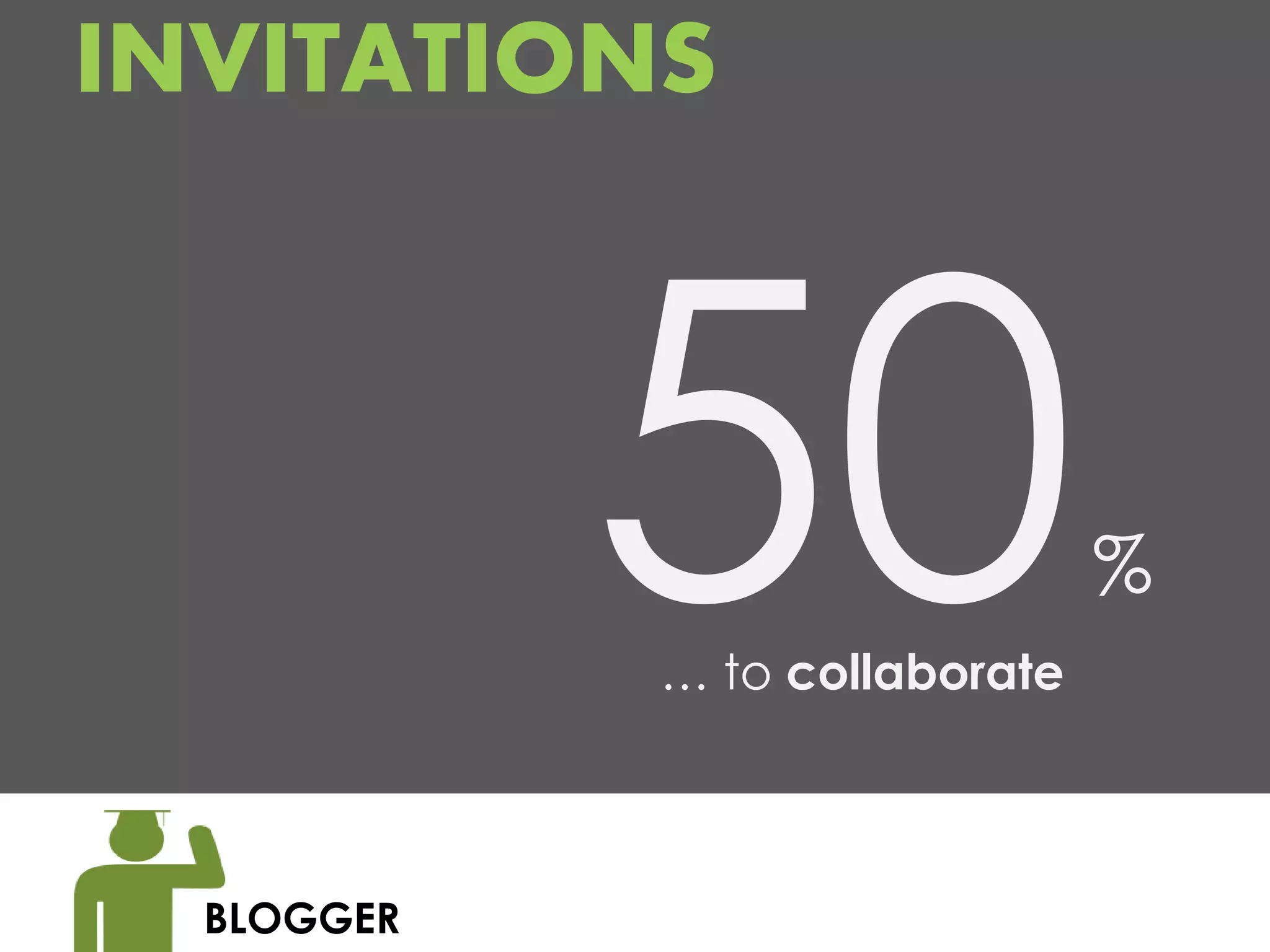 INVITATIONS



                               %
            … to collaborate



  BLOGGER
 