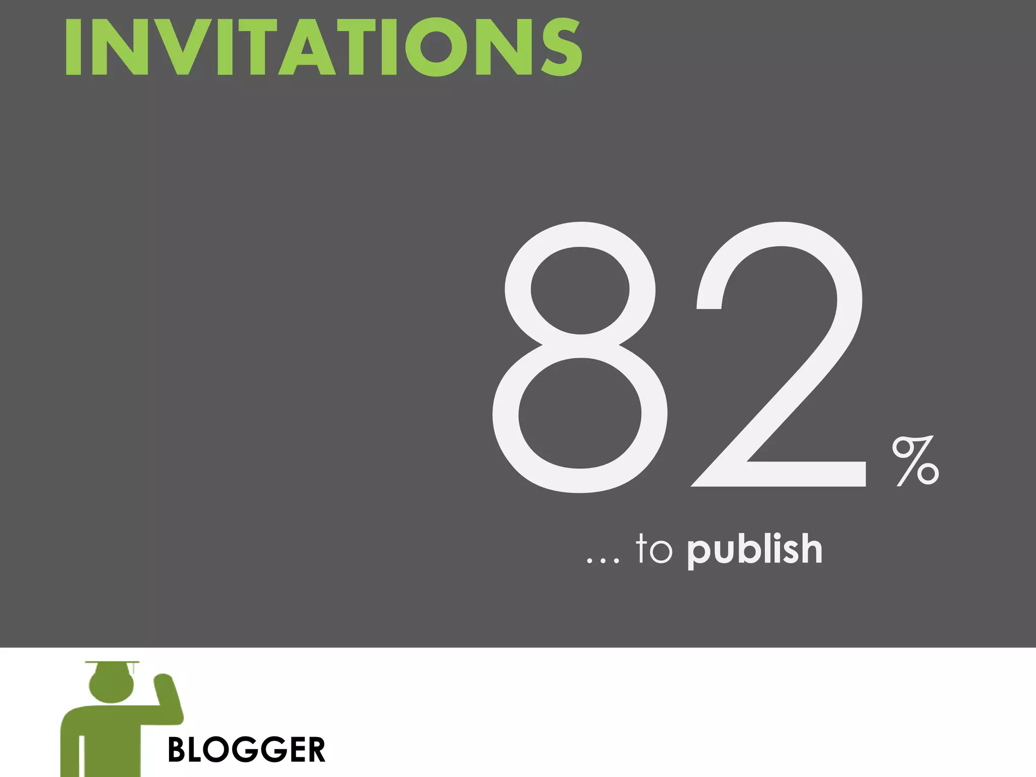 INVITATIONS



                           %
            … to publish



  BLOGGER
 