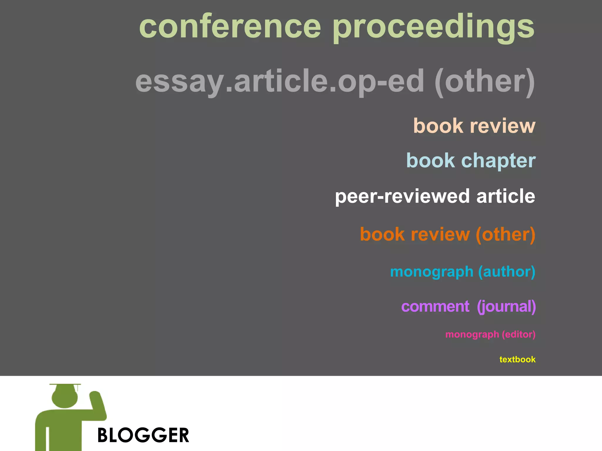 conference proceedings
  essay.article.op-ed (other)
                       book review
                      book chapter
               peer-reviewed article
                 book review (other)
                    monograph (author)
                     comment (journal)
                          monograph (editor)
                                    textbook




BLOGGER
 