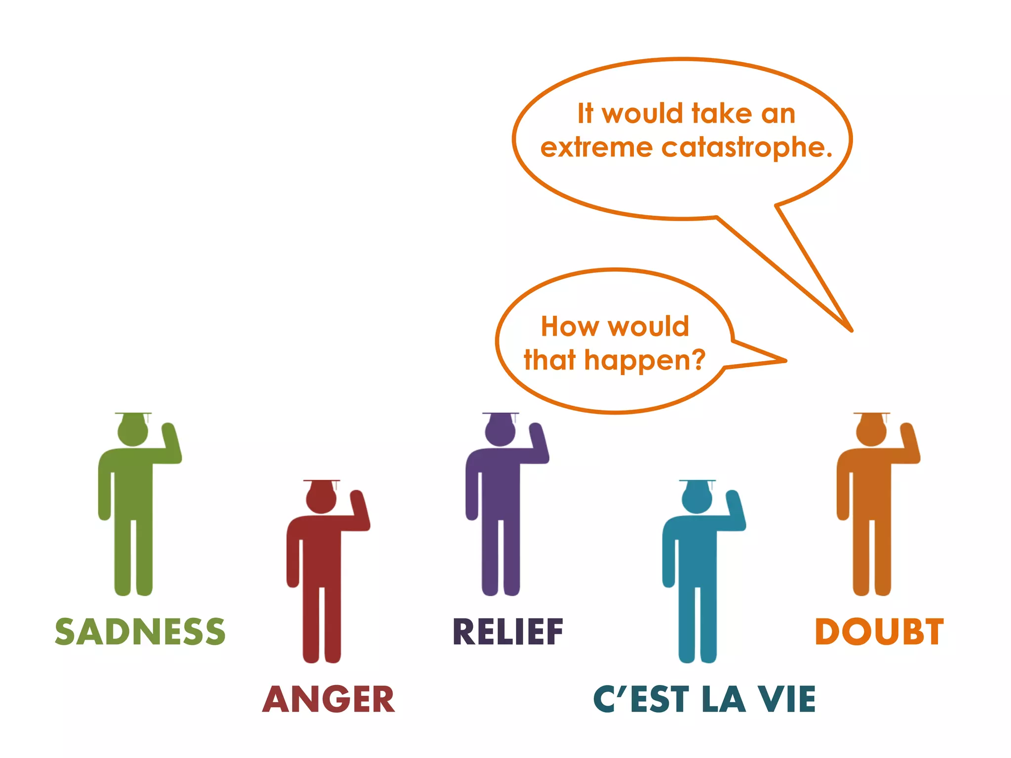 It would take an
                      extreme catastrophe.




                      How would
                     that happen?




SADNESS           RELIEF                DOUBT
          ANGER            C’EST LA VIE
 
