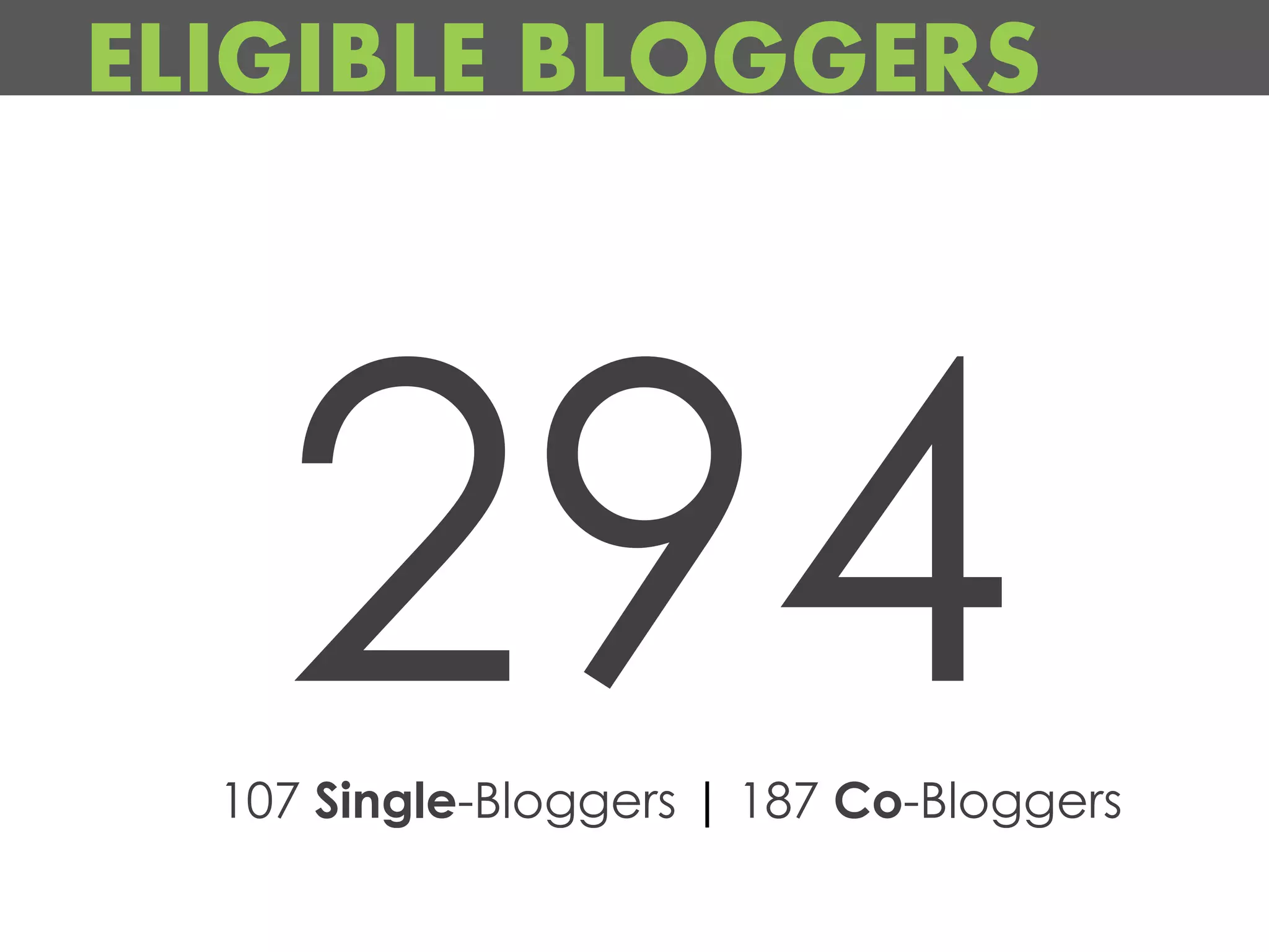 ELIGIBLE BLOGGERS




  107 Single-Bloggers | 187 Co-Bloggers
 