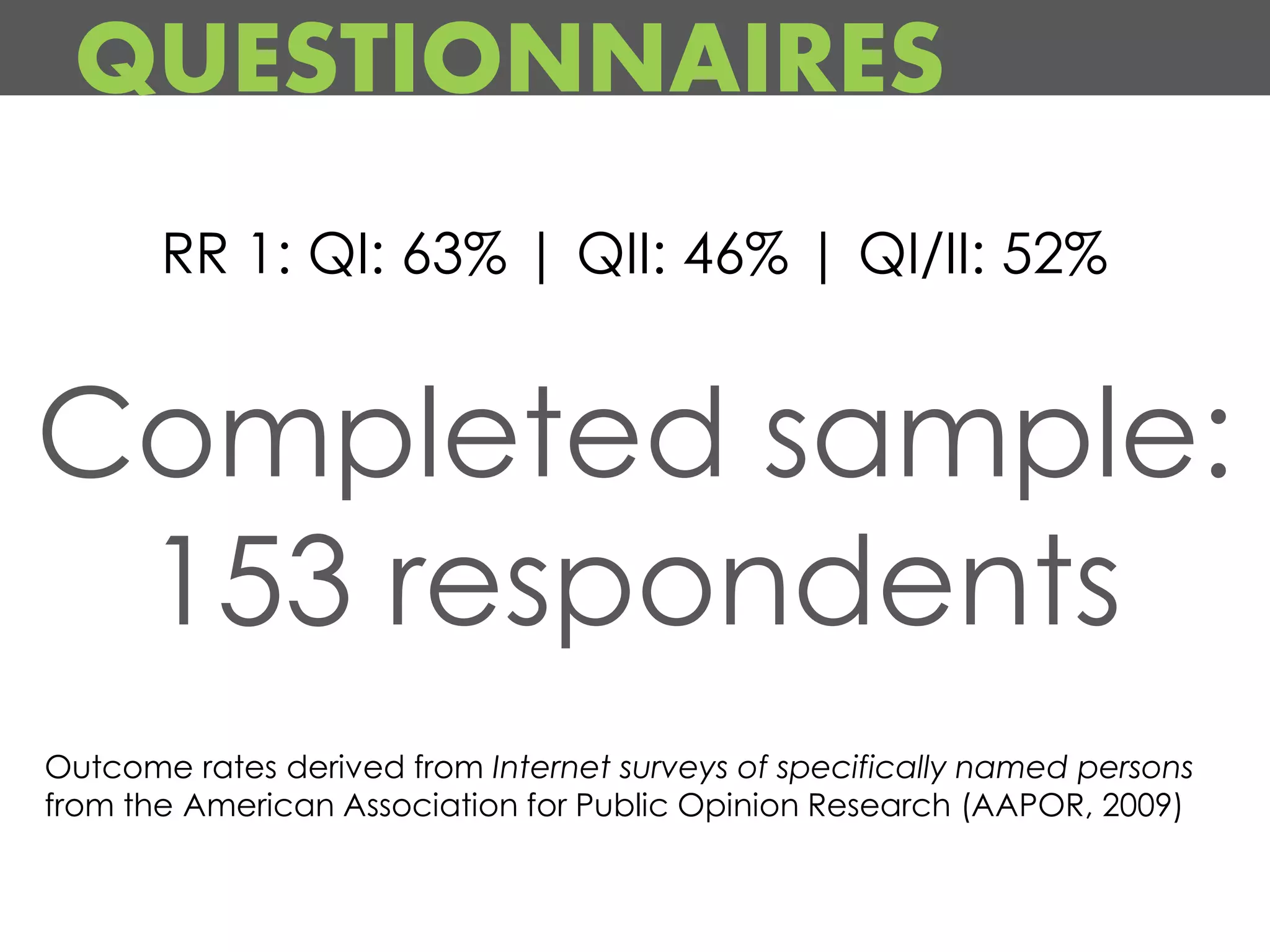 QUESTIONNAIRES
       RR 1: QI: 63% | QII: 46% | QI/II: 52%


Completed sample:
 153 respondents
Outcome rates derived from Internet surveys of specifically named persons
from the American Association for Public Opinion Research (AAPOR, 2009)
 