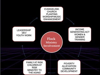 Flock Ministry Involvement