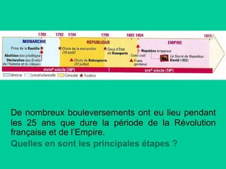 De nombreux bouleversements ont eu lieu pendant
les 25 ans que dure la période de la Révolution
française et de l’Empire.
Quelles en sont les principales étapes ?

 