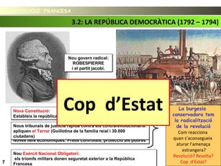 LA REVOLUCIÓ FRANCESALA REVOLUCIÓ FRANCESA
7
Nova Constitució:
Estableix la república i el sufragi universal: la democràcia
Nova Constitució:
Estableix la república i el sufragi universal: la democràcia
Nou Exèrcit Nacional Obligatori:
els triomfs militars donen seguretat exterior a la República
Francesa
Nou Exèrcit Nacional Obligatori:
els triomfs militars donen seguretat exterior a la República
Francesa
Noves lleis econòmiques: Preus controlats, protecció als pobresNoves lleis econòmiques: Preus controlats, protecció als pobres
Nous tribunals de justícia ràpida contra els contrarevolucionaris:
apliquen el Terror (Guillotina de la família reial i 30.000
ciutadans)
Nous tribunals de justícia ràpida contra els contrarevolucionaris:
apliquen el Terror (Guillotina de la família reial i 30.000
ciutadans)
La burgesia
conservadora tem
la radicalització
de la revolució
Nou govern radical:
ROBESPIERRE
i el partit jacobí.
Nou govern radical:
ROBESPIERRE
i el partit jacobí.
Com reacciona
quan s’aconsegueix
aturar l’amenaça
estrangera?
Revolució? Revolta?
Cop d’Estat?
Cop d’Estat
3.2: LA REPÚBLICA DEMOCRÀTICA (1792 – 1794)3.2: LA REPÚBLICA DEMOCRÀTICA (1792 – 1794)
 