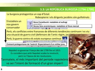 LA REVOLUCIÓ FRANCESALA REVOLUCIÓ FRANCESA
3.3: LA REPÚBLICA BURGESA (1794-1799)3.3: LA REPÚBLICA BURGESA (1794-1799)
8
La burgesia protagonitza un cop d’Estat:
Robespierre i els dirigents jacobins són guillotinats
La burgesia protagonitza un cop d’Estat:
Robespierre i els dirigents jacobins són guillotinats
S’estableix un
nou govern
conservador
S’estableix un
nou govern
conservador
Nova Constitució: restableix el sufragi
censatari
Nova Constitució: restableix el sufragi
censatari
Noves lleis econòmiques: restableix el lliure mercatNoves lleis econòmiques: restableix el lliure mercat
Creixent protagonisme de l’exèrcit: Especialment d’un militar jove,Creixent protagonisme de l’exèrcit: Especialment d’un militar jove,
Però, la guerra contra els estats europeus continuaPerò, la guerra contra els estats europeus continua
El 1799 Napoleó fa un nou cop d’Estat i pren el poder.
El 1804 es va fer anomenar Emperador.
El 1799 Napoleó fa un nou cop d’Estat i pren el poder.
El 1804 es va fer anomenar Emperador.
Però, els conflictes entre francesos de diferents tendències continuen i es viu
una situació de guerra civil (defensors de l’antic règim, jacobinistes,...)
Però, els conflictes entre francesos de diferents tendències continuen i es viu
una situació de guerra civil (defensors de l’antic règim, jacobinistes,...)
N
A
P
O
L
E
Ó
Tanmateix respectarà els principals canvis de la revolució:
- Supressió dels privilegis dels nobles i esglèsia,
- declaració de drets de l’home,
- establiment d’una Constitució escrita,
- creació d’una justicia independent,
- lliure mercat,...
Tanmateix respectarà els principals canvis de la revolució:
- Supressió dels privilegis dels nobles i esglèsia,
- declaració de drets de l’home,
- establiment d’una Constitució escrita,
- creació d’una justicia independent,
- lliure mercat,...
Napoleó va governar França des del 1799 fins el 1815.
Es considera que amb Napoleó acaba la revolució,
però no l’època de les revolucions.
Tanmateix, el més important del periode napoleònic
va ser l’intent de formació d’un gran imperi!
 