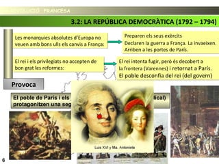 Preparen els seus exèrcits
prop de la frontera amb França
Preparen els seus exèrcits
prop de la frontera amb FrançaDeclaren la guerra a França. La invaeixen.
Arriben a les portes de París.
Declaren la guerra a França. La invaeixen.
Arriben a les portes de París.
LA REVOLUCIÓ FRANCESALA REVOLUCIÓ FRANCESA
3.2: LA REPÚBLICA DEMOCRÀTICA (1792 – 1794)3.2: LA REPÚBLICA DEMOCRÀTICA (1792 – 1794)
6
El poble de París i els jacobins (el grup polític més radical)
protagonitzen una segona revolució (1792):
Les monarquies absolutes d’Europa no
veuen amb bons ulls els canvis a França:
Les monarquies absolutes d’Europa no
veuen amb bons ulls els canvis a França:
El rei i els privilegiats no accepten de
bon grat les reformes:
El rei i els privilegiats no accepten de
bon grat les reformes:
El rei intenta fugir de FrançaEl rei intenta fugir de França
Provoca
- Assalten el palau reial de les
Tulleries i empressonen el Rei
- proclamen la República
El rei intenta fugir, però és decobert a
la frontera (Varennes) i retornat a París.
El poble desconfia del rei (del govern)
El rei intenta fugir, però és decobert a
la frontera (Varennes) i retornat a París.
El poble desconfia del rei (del govern)
 