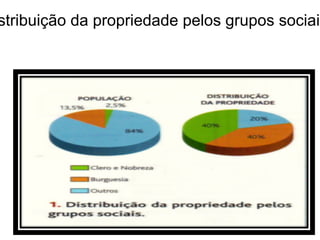 Distribuição da propriedade pelos grupos sociais: 