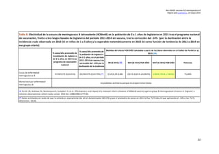 Rev GRADE vacunas Enf meningocócica B
Página web evalmed.es, 14-mayo-2019
22
RR (IC 95%) (#) RAR (IC 95%) POR AÑO NNT (IC ...