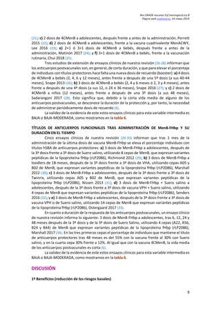 Rev GRADE vacunas Enf meningocócica B
Página web evalmed.es, 14-mayo-2019
9
(21); c) 2 dosis de 4CMenB a adolescentes, des...