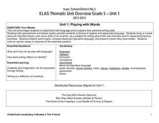 Isaac School District No.5
                                ELAS Thematic Unit Overview Grade 5 – Unit 1
                                                                 2012-2013

                                                    Unit 1: Playing with Words
DURATION: Four Weeks
This unit encourages students to experiment with language and to explore their personal writing style.
Reading both spoonerisms and classic poetry provides students a chance to explore and appreciate language. Students bring in a book
about an important figure, such as an artist or an inventor, as a catalyst for writing about their own interests and for researching famous
scientists. Students explore word origins, compare literal and figurative language, and present a poem they have written. Students
write an opinion essay in response to the essential question.
Essential Questions                                 Vocabulary

Why (and how) do we play with language?             biography
                                                    dialogue
How does writing reflect our identity?              homonym
                                                    homophone
Essential Learning                                  idiom/cliché
                                                    literal and figurative language
Creativity and imagination can be expressed         poetic devices: rhyme scheme, meter, stanza, metaphors, similes, onomatopoeia
through writing.                                    spoonerism
                                                    theme
Writing is a reflection of ourselves.


                                                Distributed Resources Aligned to Unit 1:


                                                      The King Who Rained (Gwynne)
                                                Who Was Albert Einstein (Brallier & Parker)
                                        The World at His Fingertips: Louis Braille (O’Connor & Draper)




Underlined vocabulary indicates a Tier II word.                                                                                          1
 
