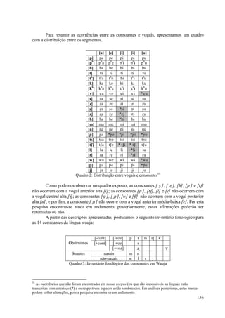 Para resumir as ocorrências entre as consoantes e vogais, apresentamos um quadro
com a distribuição entre os segmentos.

                                         [a] [e]      [i]   [È]    [u]
                                  [p] pa pe           pi    pÈ      pu
                                  [ph] pha phe phi          phÈ phu
                                  [b] ba be           bi    bÈ      bu
                                  [t]     ta    te     ti    tÈ     tu
                                  [th] tha the       thi    thÈ    thu
                                  [k] ka ke           ki    kÈ      ku
                                  [kh] kha khe khi          khÈ khu
                                  [V] Va Ve           Vi    VÈ *Vu
                                  [s]     sa se        si   sÈ      su
                                  [z]    za ze        zi    zÈ      zu
                                  [ß]     ßa    ße   *ßi    ßÈ      ßu
                                  [Ω]    Ωa Ωe *Ωi          ΩÈ      Ωu
                                  [h] ha he *hi             hÈ      hu
                                  [m] ma me mi              mÈ     mu
                                  [n] na ne           ni    nÈ      nu
                                  [≠] ≠a *≠e *≠i *≠È *≠u
                                  [ts] tsa tse        tsi   tsÈ    tsu
                                  [tS] tSa tSe * tSi * tSÈ tSu
                                  [l]     la    le     li   *lÈ     lu
                                  [|]     |a    |e     |i   *|È     |u
                                  [w] wa we wi              wÈ *wu
                                  [B]    Ba Be        Bi    BÈ     *Bu
                                  [j]     ja    je     ji    jÈ     ju
                            Quadro 2: Distribuição entre vogais e consoantes55

        Como podemos observar no quadro exposto, as consoantes [ ß ], [ Ω ], [h], [≠ ] e [tS]
não ocorrem com a vogal anterior alta [i]; as consoantes [≠ ], [tS], [l] e [|] não ocorrem com
a vogal central alta [È]; as consoantes [V ], [ ≠ ], [w] e [B] não ocorrem com a vogal posterior
alta [u]; e por fim, a consoante [ ≠ ] não ocorre com a vogal anterior média-baixa [e]. Por esta
pesquisa encontrar-se ainda em andamento, posteriormente, essas afirmações poderão ser
retomadas ou não.
        A partir das descrições apresentadas, postulamos o seguinte inventário fonológico para
as 14 consoantes da língua wauja:


                                        [-cont]  [-voz]    p t ts tS k
                        Obstruintes     [+cont]  [-voz]        s
                                                 [+voz]        Ω              V
                         Soantes            nasais         m n
                                          não-nasais       w l | j
                        Quadro 3: Inventário fonológico das consoantes em Wauja



55
   As ocorrências que não foram encontradas em nosso corpus (ou que são impossíveis na língua) estão
transcritas com asterisco (*) e os respectivos espaços estão sombreados. Em análises posteriores, estas marcas
podem sofrer alterações, pois a pesquisa encontra-se em andamento.
                                                                                                            136
 
