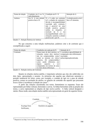 Nome da relação    Condição em S ou N, Condição em N +S              Intenção do A
                    individualmente
 Antítese           Em N: A tem atitude N e S estão em contraste A atitude positiva do L
                    positiva face a N.  (cf. a relação de contraste); face a N aumenta.
                                        devido à incompatibilidade
                                        suscitada pelo contraste,
                                        não é possível ter uma
                                        atitude positiva perante
                                        ambas as situações; a
                                        inclusão de S e da
                                        incompatibalidade entre as
                                        situações aumenta a atitude
                                        positiva de L por N.
Quadro 3 – Relação Retórica de Antítese

      No que concerne a uma relação multinuclear, podemos citar a de contraste que é
exemplificada a seguir:

 Nome da relação                 Condições em cada par de N                 Intenção de A
 Contraste                       Nunca mais de dois núcleos; as             L reconhece apossibilidade de
                                 situações nestes dois núcleos              comparação ea(s) diferença(s)
                                 são (a) compreendidas como                 suscitadas
                                 sendo as mesmas em vários                  pelacomparaçãorealizada.
                                 aspectos, (b) compreendidas
                                 como sendo diferentes em
                                 alguns    aspectos      e  (c)
                                 comparadas em termos de uma
                                 ou mais destas diferenças.
Quadro 4 – Relação retórica de Contraste

        Quanto às relações núcleo-satélite, é importante salientar que elas são subdividas em
dois tipos: apresentação e assunto. As primeiras são aquelas que objetivam aumentar a
posição tendencial do leitor, como, por exemplo, a vontade de agir ou o grau de atitude
positiva, crença ou aceitação do núcleo; as relações de conteúdo são aquelas que procuram
levar o leitor a reconhecer a relação em causa78.
        A partir das relações encontradas nos textos, formaríamos os esquemas. Esses são
representados por linhas verticais, horizontais e curvas. As linhas horizontais serão as porções dos
textos, a curva representará as relações do tipo núcleo-satélite. A linha vertical designará o
núcleo. Desse modo, uma relação núcleo-satélite seria representada em geral da seguinte forma:


                                                      1-2
                                 Condição


               Se pinga fosse             brasileiro era gigante.
               fortificante,




78
     Disponível em http://www.sfu.ca/rst/07portuguese/intro.html. Acesso em 1 mar. 2009.
                                                                                                        166
 