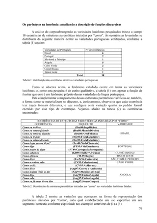 Os parênteses na lusofonia: ampliando a descrição de funções discursivas

        A análise do corpusabrangendo as variedades lusófonas pesquisadas trouxe a campo
18 ocorrências de estruturas parentéticas iniciadas por “como”. As ocorrências levantadas se
distribuem da seguinte maneira dentre as variedades portuguesas verificadas, conforme a
tabela (1) abaixo:

                    Variedades do Português                N° de ocorrências
                    Brasil                                                6
                    Portugal                                              2
                    São tomé e Príncipe                                   1
                    Angola                                                5
                    Cabo Verde                                            2
                    Guiné Bissau                                          1
                    Timor Leste                                           1
                                                   Total                 18
Tabela 1: distribuição das ocorrências dentre as variedades portuguesas

        Como se observa acima, o fenômeno estudado ocorre em todas as variedades
lusófonas, e, como esta pesquisa é de cunho qualitativo, a tabela (1) tem apenas a função de
ilustrar que esse é um fenômeno próprio dessas variedades da língua portuguesa.
        Para complementar o mapeamento dessas estruturas parentéticas verificou-se, também,
a forma como se materializam no discurso, e, curiosamente, observa-se que cada ocorrência
traz traços formais diferentes, o que configura certa variação quanto ao padrão formal
exercido por esse tipo de construção. Vejamos abaixo na tabela (2) as ocorrências
encontradas:

            OCORRÊNCIAS DE ESTRUTURAS PARENTÉTICAS INICIADAS POR “COMO”
          OCORRÊNCIA                     INQUÉRITO                VARIEDADE
Como eu te disse                      (Bra80:JogoBicho)
Como eu estava falando              (Bra80:MundoDireito)
Como eu estou te dizendo             (Bra80:ArteUrbana)             BRASIL
Como eu te falei                   (Bra93:FestaEstudante)
Como eu estava dizendo             (Bra93:FestaEstudante)
Como é que eu vou dizer?           (Bra80:NadaCiumenta)
Como digo                           (PT95:VidaEstudante)          PORTUGAL
Como acabo de dizer             (PT89:CartografiaPortuguesa)
Como sabemos                       (GB95:MulherAfricana)        GUINÉ- BISSAU
Como afirmou                            (TL99:Regras)            TIMOR LESTE
Como dizer                           (To-Pr96:Costureira)    SÃO TOMÉ E PRÍNCIPE
Como o senhor sabe                   (CV95:Colecionismo)         CABO VERDE
Como se diz                           (CV95:AsMornas)
Como disse                       (Ang97:Guerra e Ambiente)
Como muitas vezes se diz          (Ang97:Meninos de Rua)
Como digo                           (Ang97:EnsinoAngola)           ANGOLA
Como sabe                           (Ang97:EnsinoAngola)
Como eu já antes tivera dito        (Ang97:JovemGaspar)
Tabela 2: Ocorrências de estruturas parentéticas iniciadas por “como” nas variedades lusófonas faladas.


       A tabela 2 mostra as variações que ocorreram na forma de representação dos
parênteses iniciados por “como”, cada qual estabelecendo um uso específico em seu
segmento-contexto, conforme explicitado nos exemplos anteriores de (1) a (4).
                                                                                                          79
 