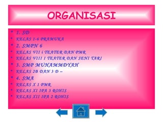 ORGANISASI 1. SD KELAS 1-6 PRAMUKA 2. SMPN 6 KELAS VII i TEATER DAN PMR KELAS VIII I TEATER DAN SENI TARI 3. SMP MUHAMMDYAH KELAS 2B DAN 3 D – 4. SMA KELAS X 1 PMR KELAS XI IPA 3 ROHIS KELAS XII IPA 2 ROHIS   