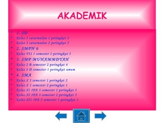 AKADEMIK 1. SD Kelas 3 caturwulan 1 peringkat 3 Kelas 3 caturwulan 2 peringkat 5 2. SMPN 6 Kelas VII I semester 1 peringkat 5 3. SMP MUHAMMDYAH Kelas 2 B semester 2 peringkat 4 Kelas 3 D semester 1 peringkat umum 4. SMA Kelas X 1 semester 1 peringkat 2 Kelas X 1 semester 2 peringkat 1 Kelas XI IPA 3 semester 1 peringkat 3 Kelas XI IPA 3 semester 2 peringkat 5 Kelas XII IPA 2 semester 1 peringkat 1 