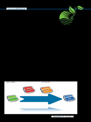 sustentabilidade
o homem e o planeta convivam em equilíbrio”, destaca o estudo elaborado pela
A
­ binee.
Por outro lado, o documento aponta
que há, sem dúvida, desafios específicos de
vulto, envolvendo especialmente a logística
reversa, para recolher e dar a destinação
ambientalmente correta a produtos como
computadores, celulares, eletrodomésticos
em geral, que já tenham esgotado sua vida
útil.
Este é um desafio cuja superação vai exigir a atuação conjunta de governos, indústrias, atacadistas, varejistas e, finalmente,
do próprio consumidor. Só assim, compartilhando responsabilidades, será possível
caminhar para a solução desse passivo potencial.
Outro desafio relevante envolve a importação ilegal de produtos eletroeletrônicos. Muitos deles não atendem à legislação
interna, que deve ser obedecida rigorosamente pelas indústrias aqui instaladas e pelos produtos aqui fabricados.
Além de representar clara concorrência
desleal, esta importação irregular cria um
passivo ambiental expressivo, sem que nenhum órgão público ou privado se responsabilize por ele. Criam-se, assim, os chamados ‘produtos órfãos’, dos quais ninguém
quer cuidar.

Segundo o documento da Abinee,
estes desafios apontam para a importância de estruturas de governança que envolvam
os principais atores - governos, empresas e
sociedade. A dimensão de governança é entendida como eixo da sustentabilidade nos
planos institucional, político, econômico e
social. “Para criar um mundo sustentável
é preciso engajar a todos nesse movimento. Não é possível fazer isso isoladamente,
com a ação de alguns poucos”, salienta o
trabalho.
Neste sentido, prossegue o estudo, é preciso definir e encontrar formas aprimoradas de participação dos principais agentes,
de modo a que as leis e regras ambientais
tenham aceitação e eficácia e que a sustentabilidade seja, de fato, o princípio essencial da nova era.
O documento da Abinee conclui que
a indústria eletroeletrônica está preparada para participar e contribuir, através de
suas entidades representativas, com soluções que levem adiante a sustentabilidade e
que apontem, no horizonte próximo, para
a economia verde, amigável e sustentável
segundo a perspectiva ambiental, econômica e social.

Revista Abinee nº 65 | março 2012 | 25

 