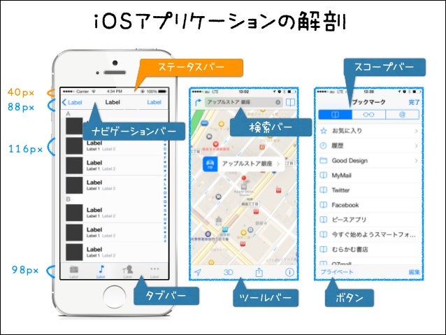 はじめてのi Osアプリデザイン