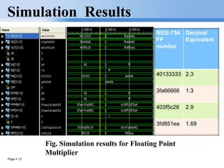 Optimized Floating-point Complex number multiplier on FPGA | PPTX