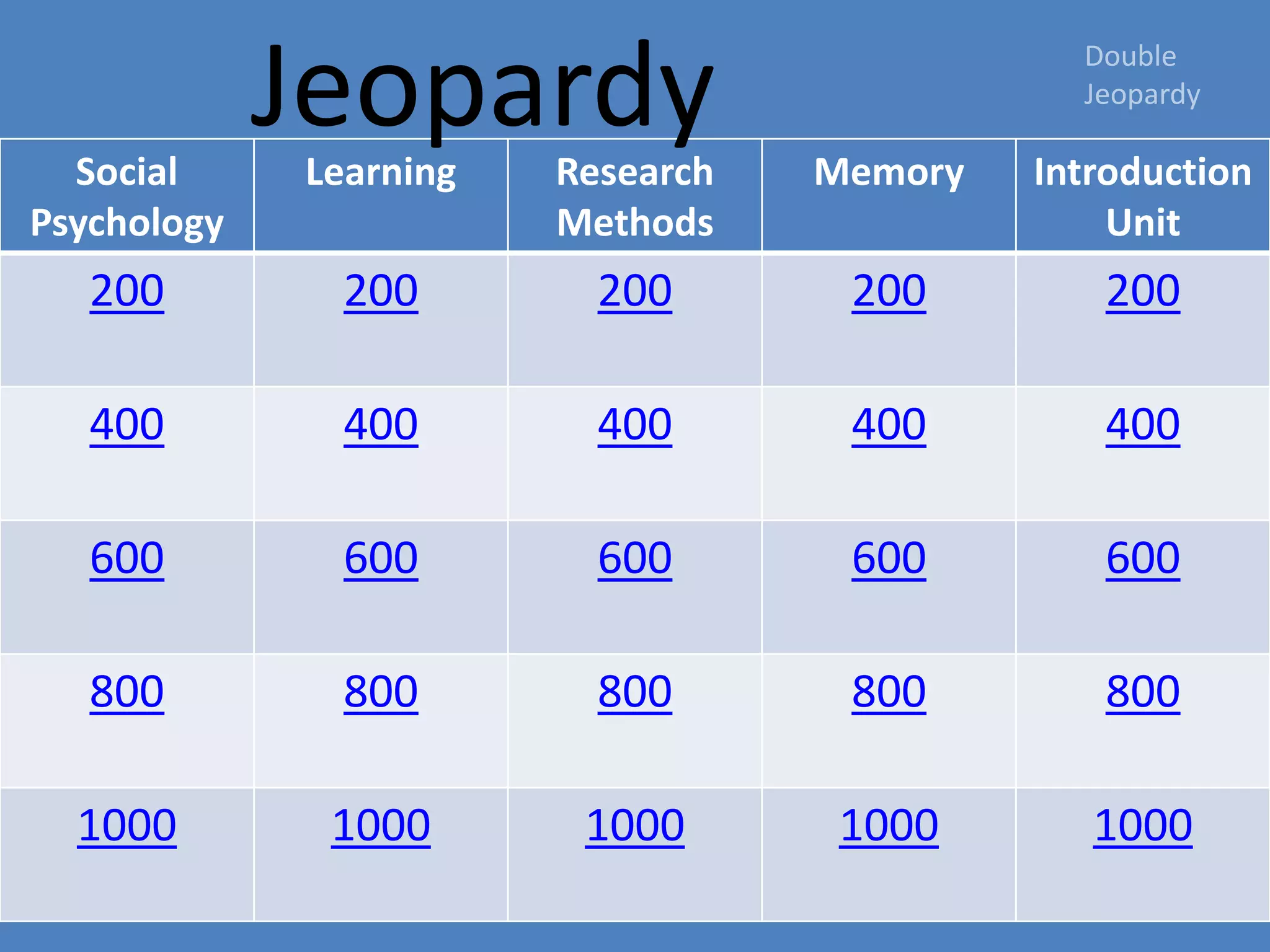 Social
             Jeopardy
             Learning   Research   Memory
                                              Double
                                              Jeopardy

                                            Introduction
Psychology              Methods                 Unit
   200         200        200       200        200

   400         400        400       400        400

   600         600        600       600        600

   800         800        800       800        800

  1000        1000       1000       1000       1000
 