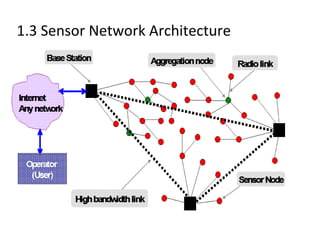 1.3 Sensor Network Architecture 