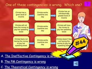 One of these contingencies is wrong. Which one?
                                               Christa has an
          Christa has a      Christa works
                                                infinitesimally
          given level of     overtime one
                                               greater level of
             income               day
                                                    income



          Christa will not                    Christa will have
                             Christa works
        have the money to                       the money to
                             overtime one
        pay her speeding                      pay her speeding
                                  day
              ticket                                ticket



        Christa fears not                    Christa doesn’t fear
                             Christa works
        having the money                       not having the
                             overtime one
            to pay her                        money to pay her
                                  day
         speeding ticket                       speeding ticket




A. The Ineffective Contingency is wrong
B. The PM Contingency is wrong
C. The Theoretical Contingency is wrong
 
