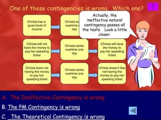 One of these contingencies is wrong. Which one?
                                              Actually, the
                             Christa works ineffective natural
                                                   Christa has an
          Christa has a
                             overtime one contingency passes all
                                                    infinitesimally
          given level of
                                                   greater level of
             income               day    the tests. Look a little
                                                        income
                                                 closer.

          Christa will not                        Christa will have
                             Christa works
        have the money to                           the money to
                             overtime one
        pay her speeding                          pay her speeding
                                  day
              ticket                                    ticket



        Christa fears not                        Christa doesn’t fear
                             Christa works
        having the money                           not having the
                             overtime one
            to pay her                            money to pay her
                                  day
         speeding ticket                           speeding ticket




A. The Ineffective Contingency is wrong
B. The PM Contingency is wrong
C. The Theoretical Contingency is wrong
 