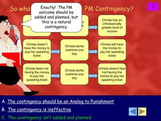 So what’s outcome should bethe PM Contingency?
             wrong The PM
              Exactly!
                       with
                 added and planned, but
                                                     Christa has an
            Christa has a is a natural
                      this         Christa works
                                                      infinitesimally
                         contingency.
            given level of         overtime one
                                                     greater level of
               income                   day
                                                          income



           Christa doesn’t                          Christa will have
                                   Christa works
          have the money to                           the money to
                                   overtime one
          pay her speeding                          pay her speeding
                                        day
                ticket                                    ticket



          Christa fears not                        Christa doesn’t fear
                                   Christa works
          having the money                           not having the
                                   overtime one
              to pay her                            money to pay her
                                        day
           speeding ticket                           speeding ticket




A. The contingency should be an Analog to Punishment
B. The contingency is ineffective
C. The contingency isn’t added and planned
 