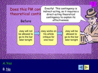 Does this PM contingencyThis contingency is a
                         Exactly!
                                   require a
                       indirect-acting, so it requires
    theoretical contingency?
                          direct-acting theoretical
                               contingency to explain its
                                     effectiveness.
           Before           Behavior            After

          Joey will not    Joey works on       Joey will be
          be allowed to      his article        allowed to
          go to the bar      critique for      go to the bar
           later tonight      one hour         later tonight




A. Yes
B. No
 