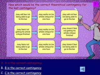 Now which would be the correct theoretical contingency for
     the last contingency?

           Joey will fear not    Joey works on his      Joey will not fear
           being able to go      article critique for   not being able to
              to the bar              one hour            go to the bar



                                                        Joey doesn’t fear
            Joey fears not       Joey works on his
                                                         not getting his
           getting his article   article critique for
                                                         article critique
           critique finished          one hour
                                                             finished



            Joey fears not       Joey works on his      Joey doesn’t fear
           being able to go      article critique for   not being able to
              to the bar              one hour            go to the bar




A. A is the correct contingency
B. B is the correct contingency
C. C is the correct contingency
 