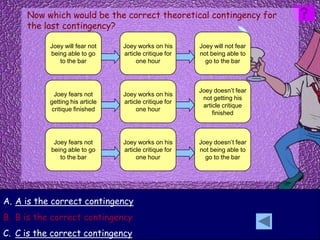 Now which would be the correct theoretical contingency for
     the last contingency?

           Joey will fear not    Joey works on his      Joey will not fear
           being able to go      article critique for   not being able to
              to the bar              one hour            go to the bar



                                                        Joey doesn’t fear
            Joey fears not       Joey works on his
                                                         not getting his
           getting his article   article critique for
                                                         article critique
           critique finished          one hour
                                                             finished



            Joey fears not       Joey works on his      Joey doesn’t fear
           being able to go      article critique for   not being able to
              to the bar              one hour            go to the bar




A. A is the correct contingency
B. B is the correct contingency
C. C is the correct contingency
 
