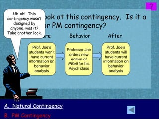 Uh-oh! This
      Take a look at this contingency. Is it a
 contingency wasn’t
      natural or PM contingency?
    designed by
   anyone, was it?
 Take another look.
              Before          Behavior         After

              Prof. Joe’s                      Prof. Joe’s
                             Professor Joe
            students won’t                    students will
                              orders new
             have current                     have current
                               edition of
            information on                   information on
                              PBe5 for his
               behavior                         behavior
                              Psych class
                analysis                         analysis




A. Natural Contingency
B. PM Contingency
 